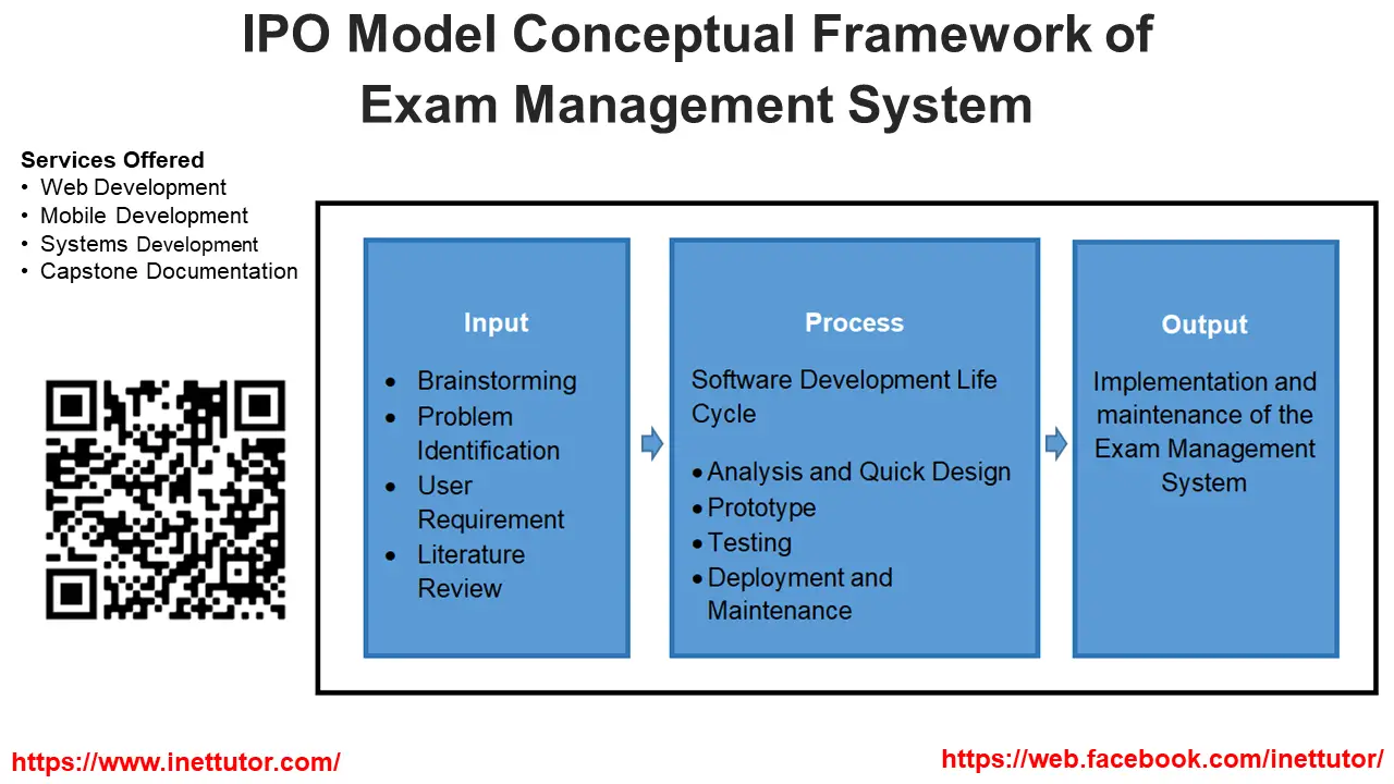 Free Project Management System Conceptual Framework vrogue.co