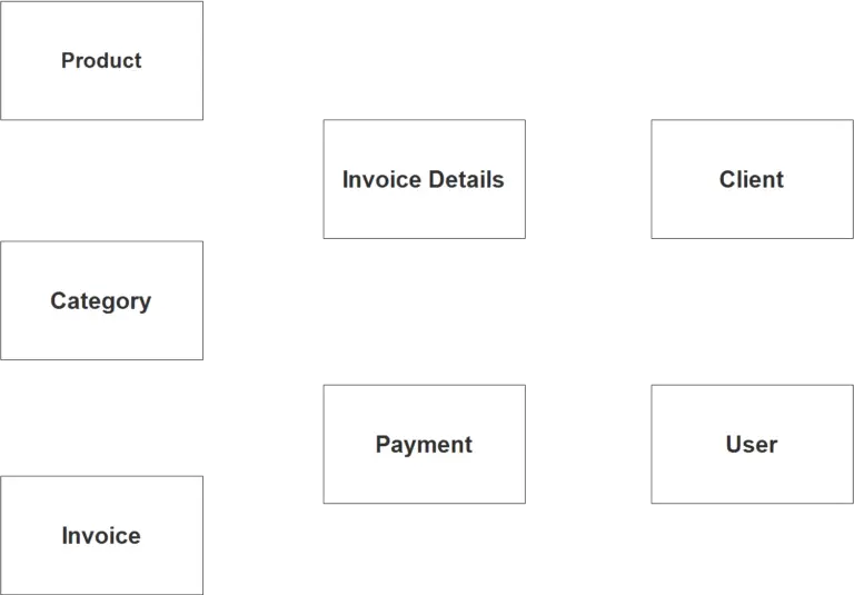 Free Invoice Management System ER Diagram Tutorial 2025