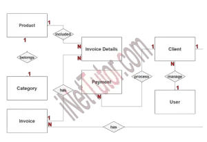 Free Invoice Management System ER Diagram Tutorial 2025