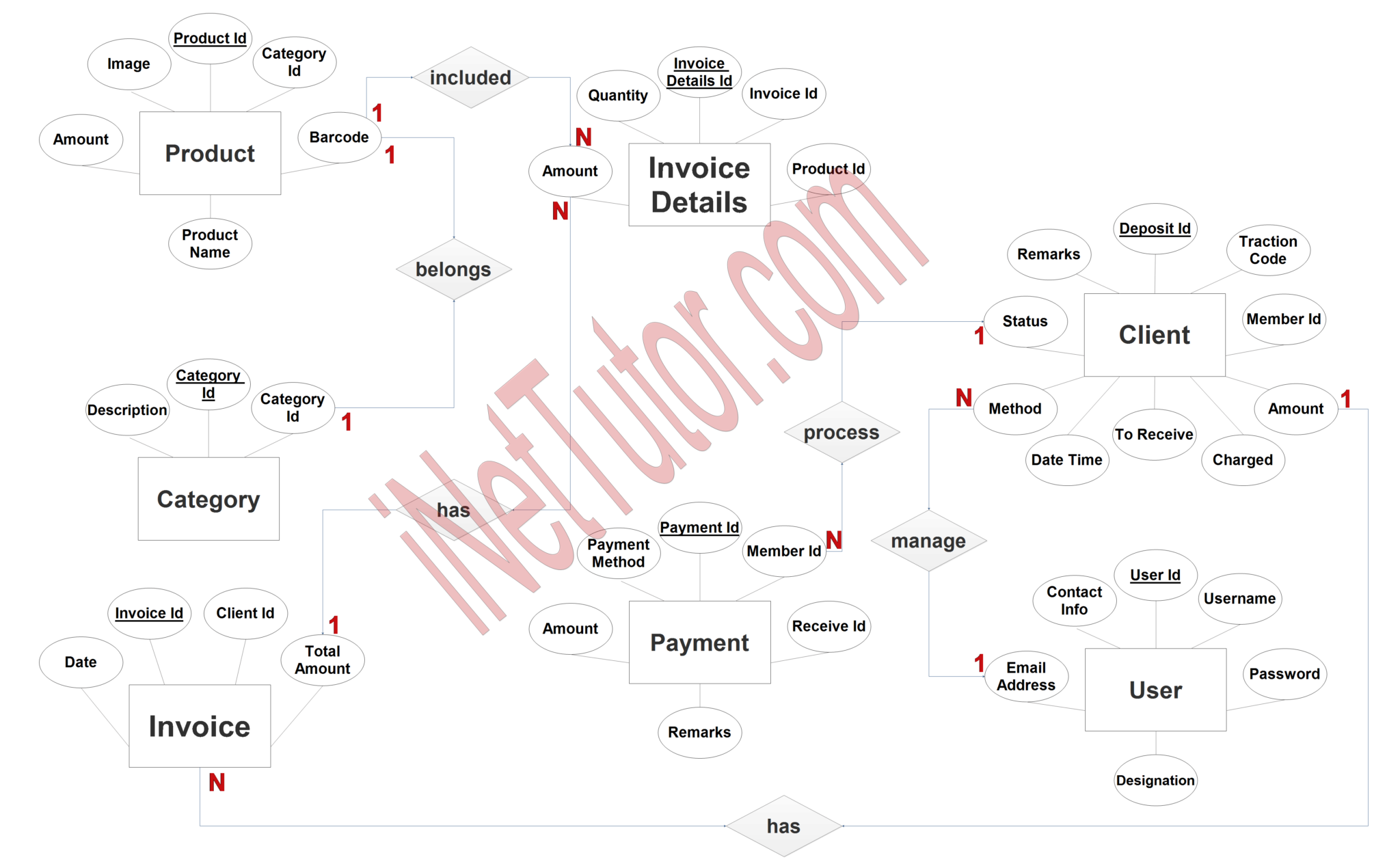 Free Invoice Management System ER Diagram Tutorial 2025