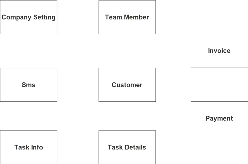 Vehicle Repair and Maintenance Management System ER Diagram FREE ...