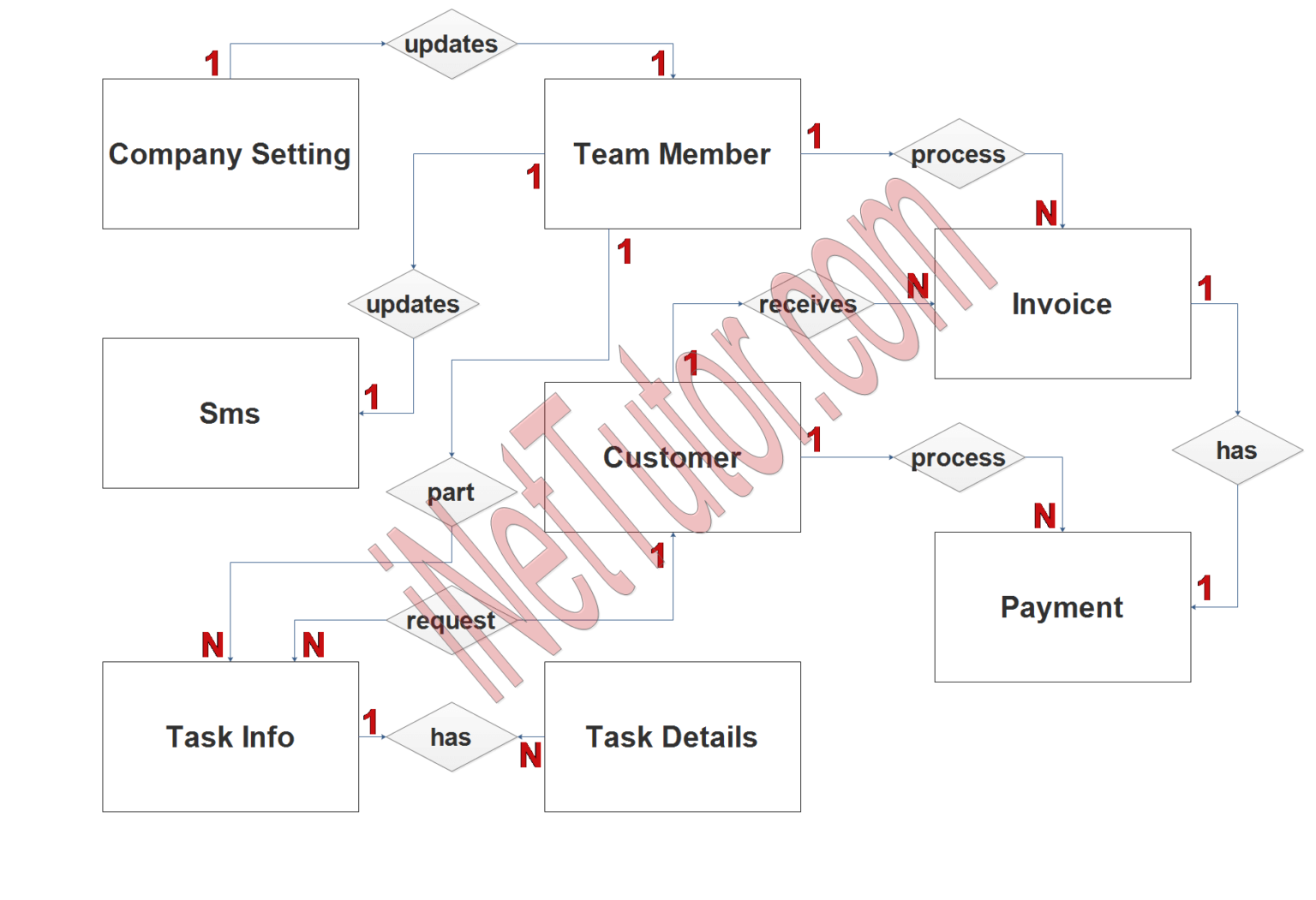 Vehicle Repair and Maintenance Management System ER Diagram FREE ...