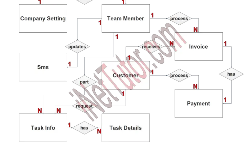 Vehicle Repair Management System Use Case Diagram