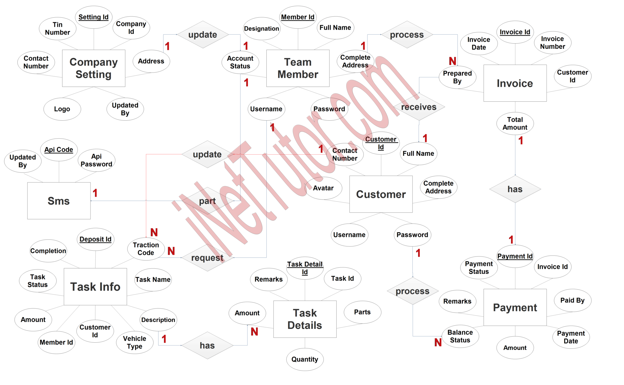 Vehicle Repair and Maintenance Management System ER Diagram FREE ...