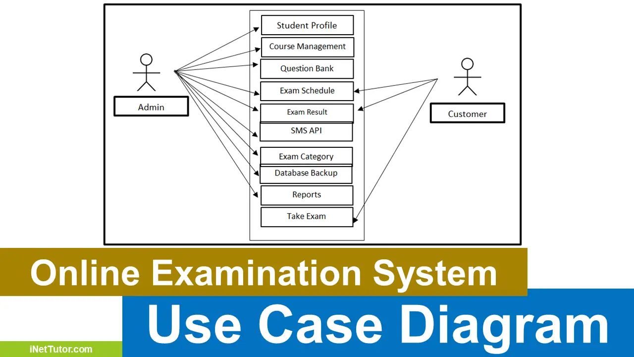 case study on online examination system