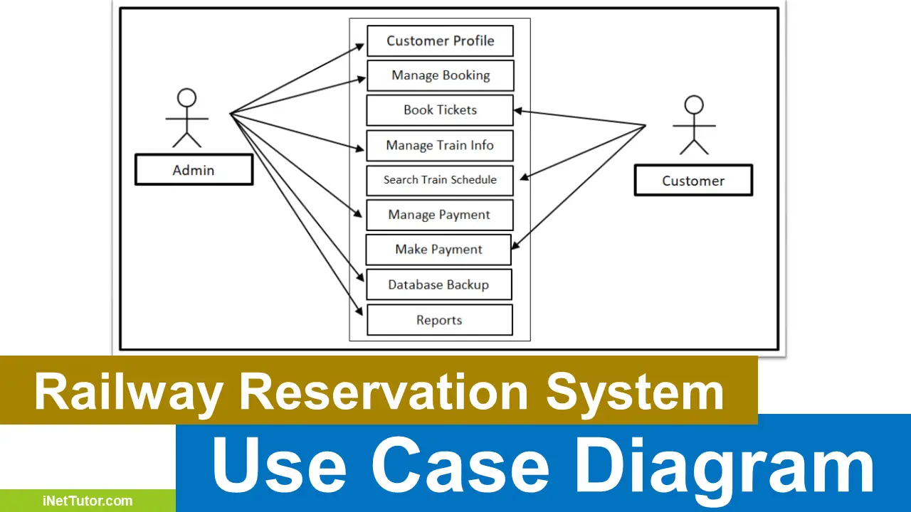 railway reservation system case study