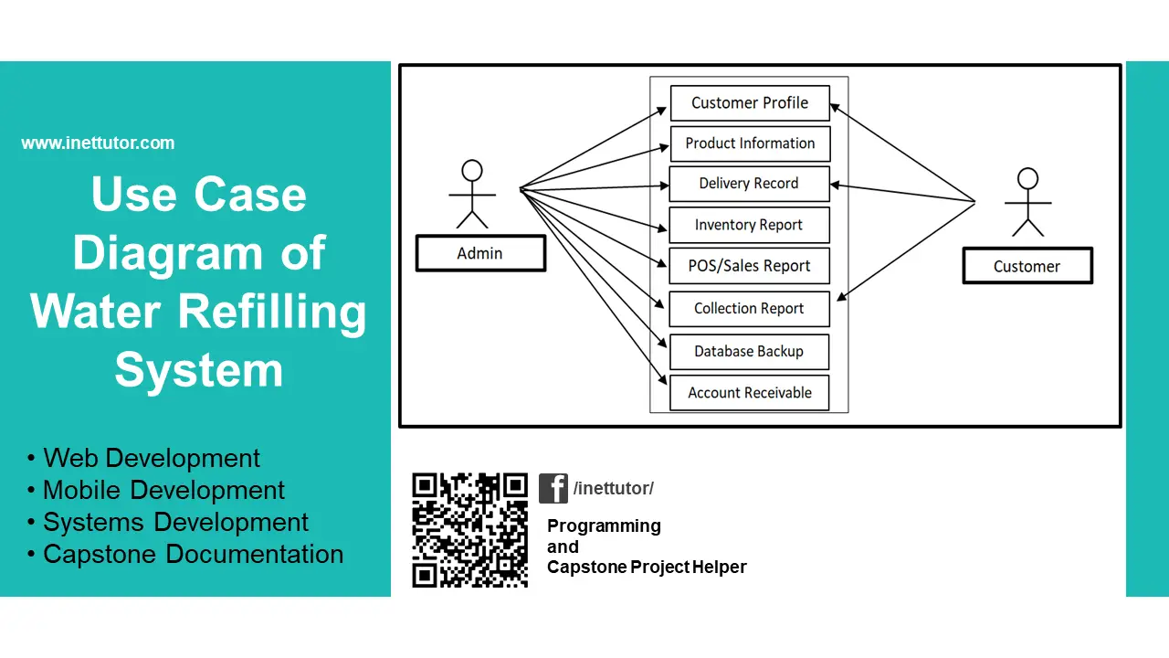 water-refilling-system-use-case-diagram-inettutor