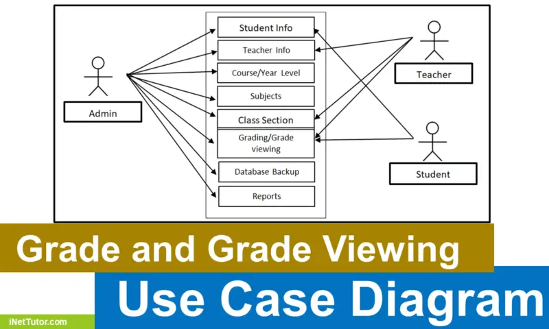 Free Enrollment System Use Case Diagram Download