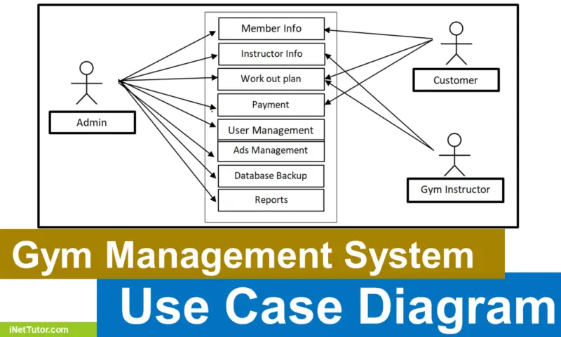 Bus Booking System ER Diagram