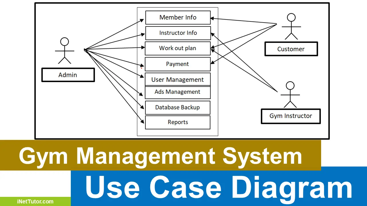 Use Case Diagram Gym Management System