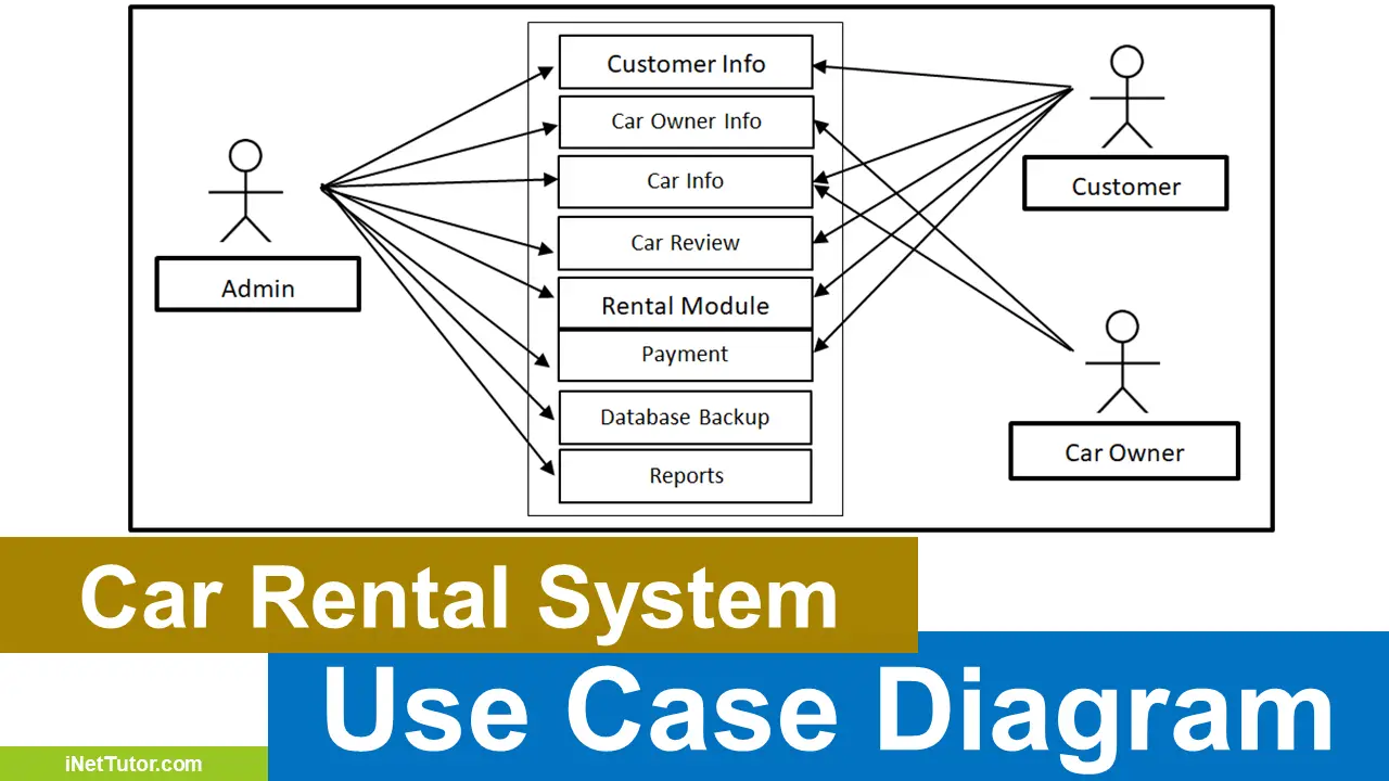 Car Rental System Use Case Diagram - vrogue.co