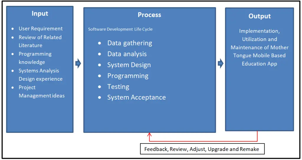 Mother Tongue Education App Conceptual Framework - iNetTutor.com