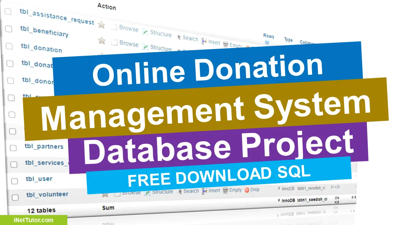 Free Online Donation Platform Database Project [2024]