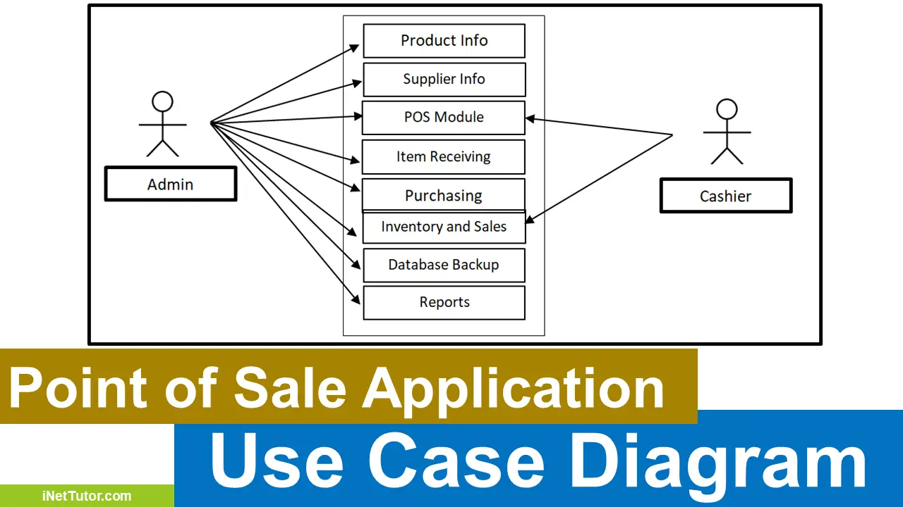 Free Pos Use Case Diagram