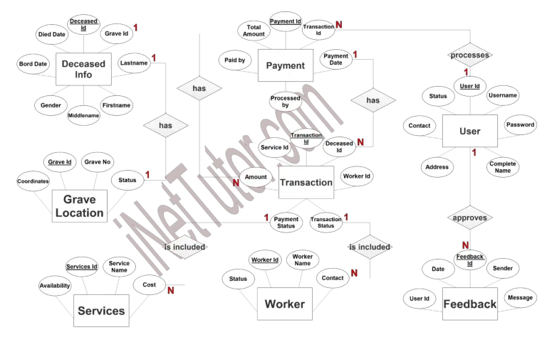 cemetery mapping and information system thesis pdf