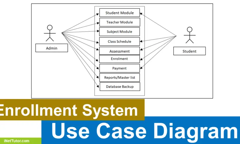 Bus Booking System ER Diagram