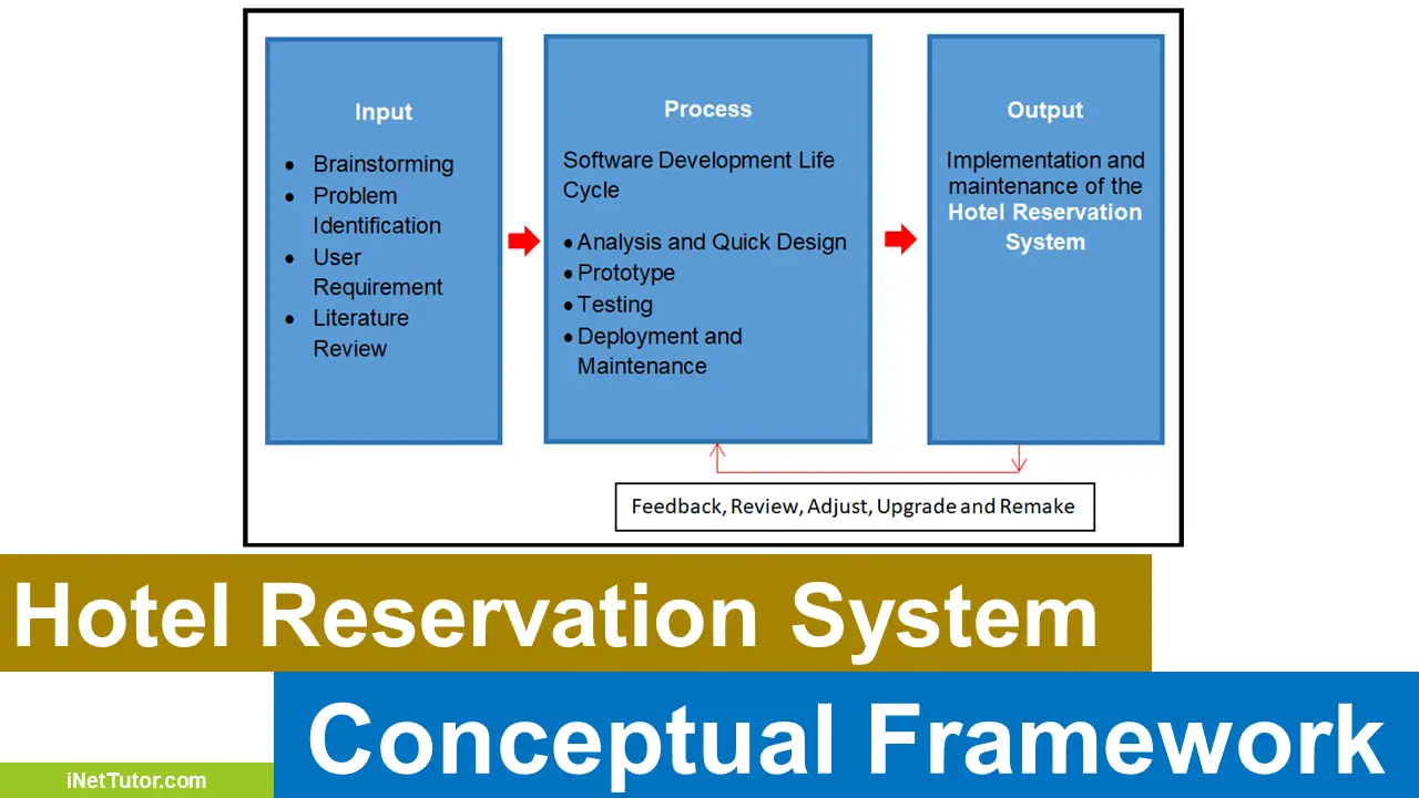 online reservation system thesis pdf