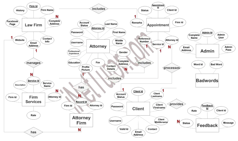 FREE Law Office Management Information System ER Diagram