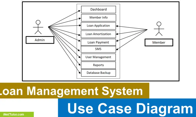 Dairy Farm Management System ER Diagram - iNetTutor.com