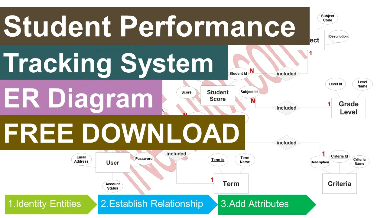 FREE Student Performance Tracking ER Diagram Download