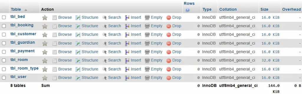 FREE Boarding House And Dormitory System Database Project