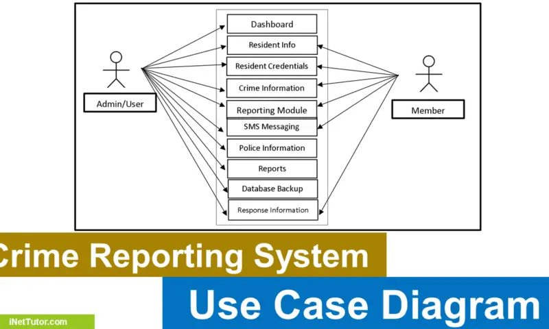 QR Code Attendance System Use Case Diagram - iNetTutor.com