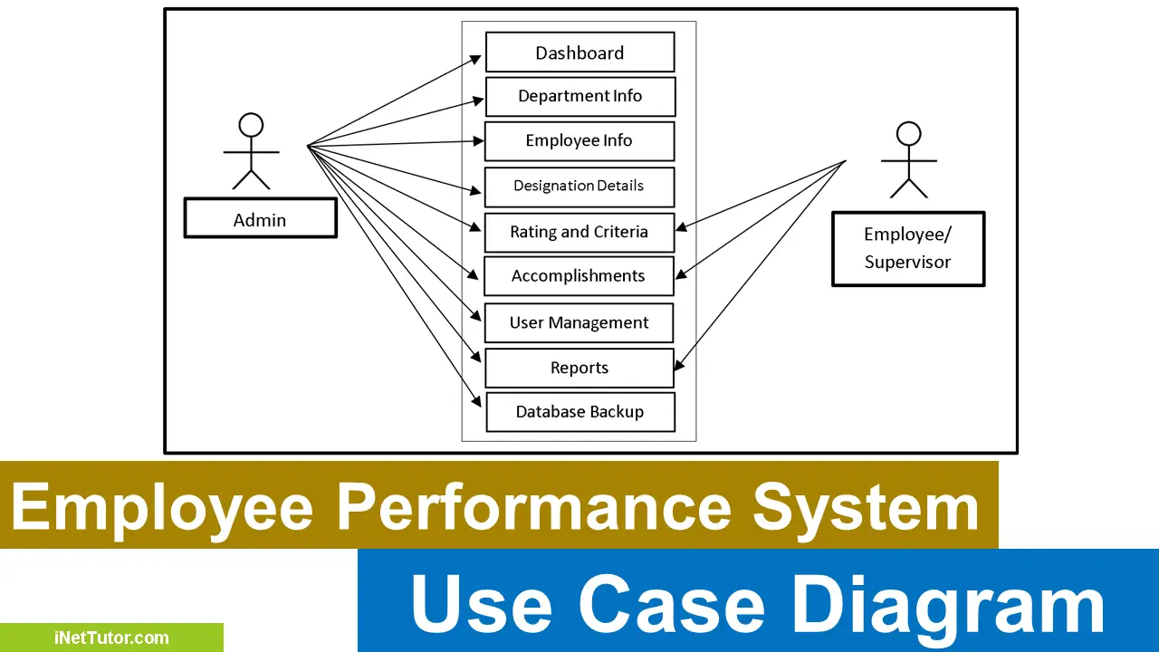 FREE Employee Performance System Use Case Diagram