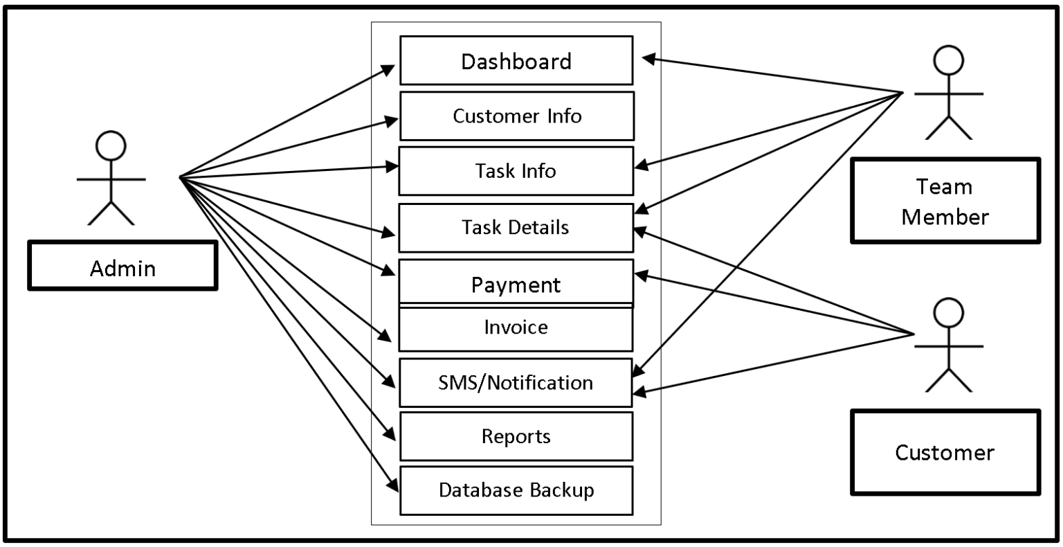 vehicle-repair-management-system-use-case-diagram