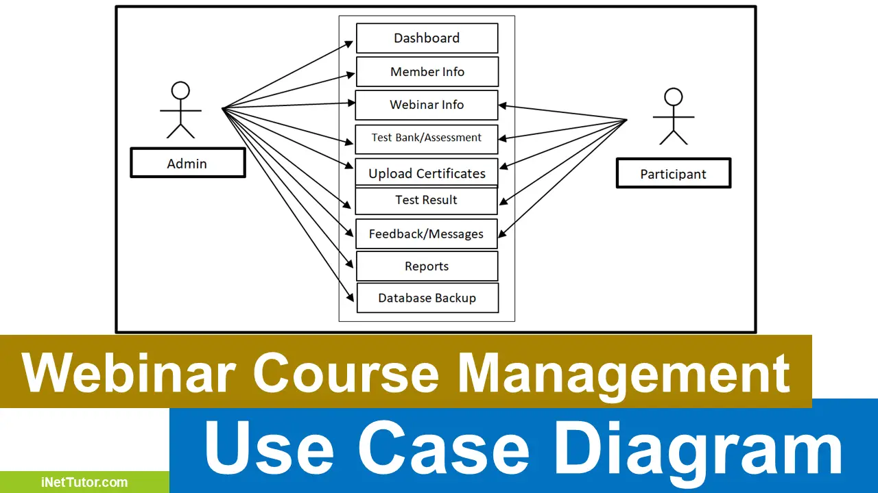 FREE Webinar Course Management Use Case Diagram