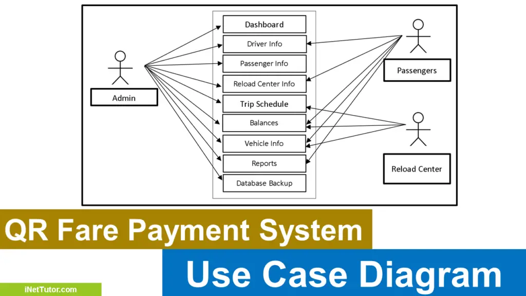 QR Fare Payment System Use Case Diagram - Featured Image