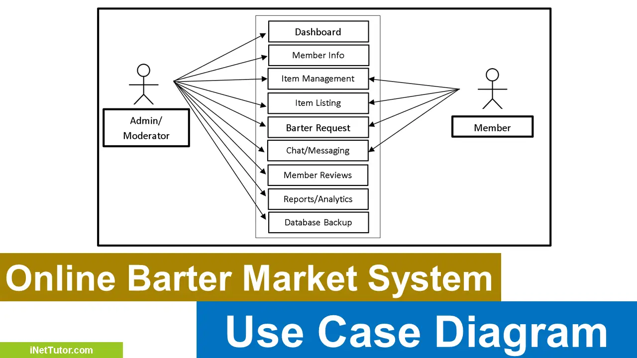 Online Barter Market System Use Case 