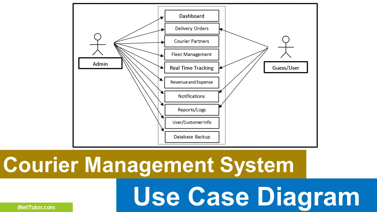 Courier Management System Use Case Diagram 6634