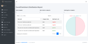 Educational Feedback Platform with Sentiment Analysis - Sentiment Distribution Report