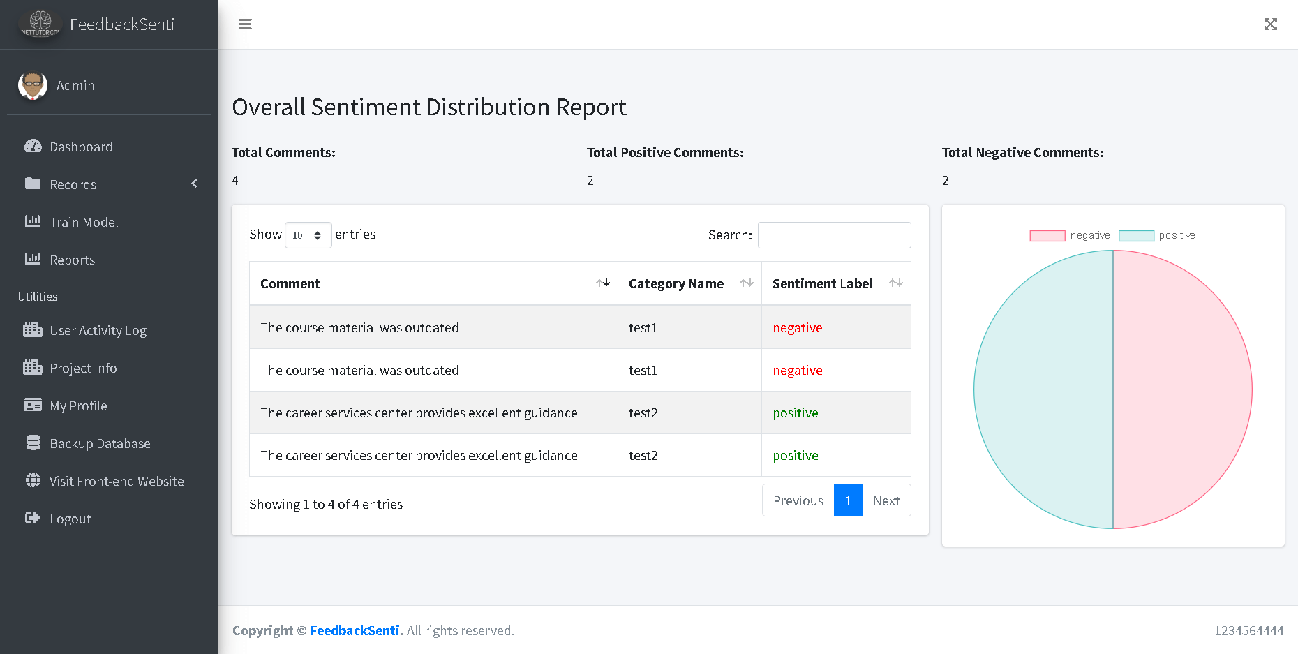 Educational Feedback Platform with Sentiment Analysis - Sentiment Distribution Report