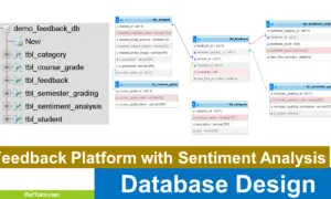 Feedback Platform with Sentiment Analysis Database Design