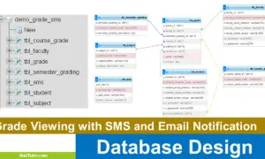 Grade Viewing with SMS and Email Notification Database Design