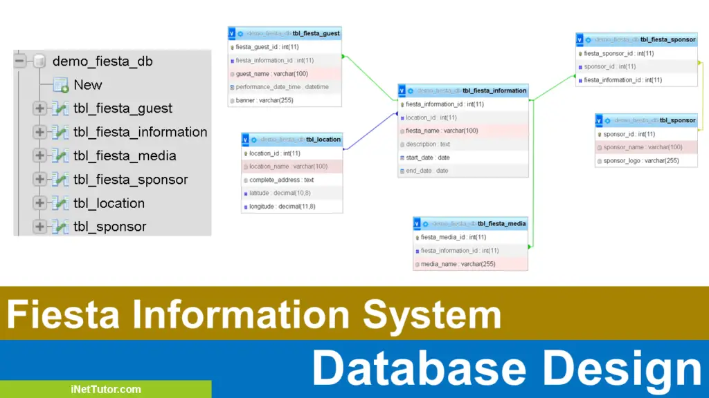 Fiesta Information System Database Design