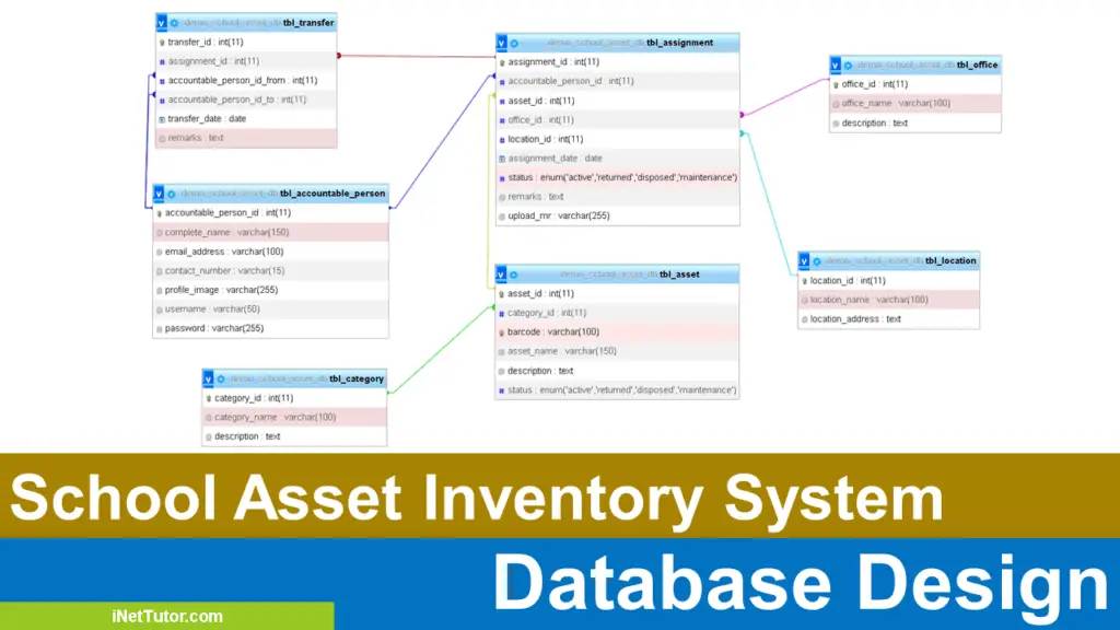 School Asset Inventory System Database Design