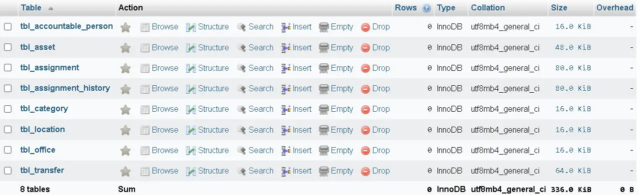 School Asset Inventory System Database Design - Tables