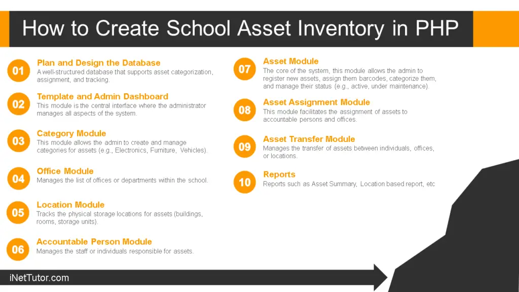 How to Create School Asset Inventory in PHP